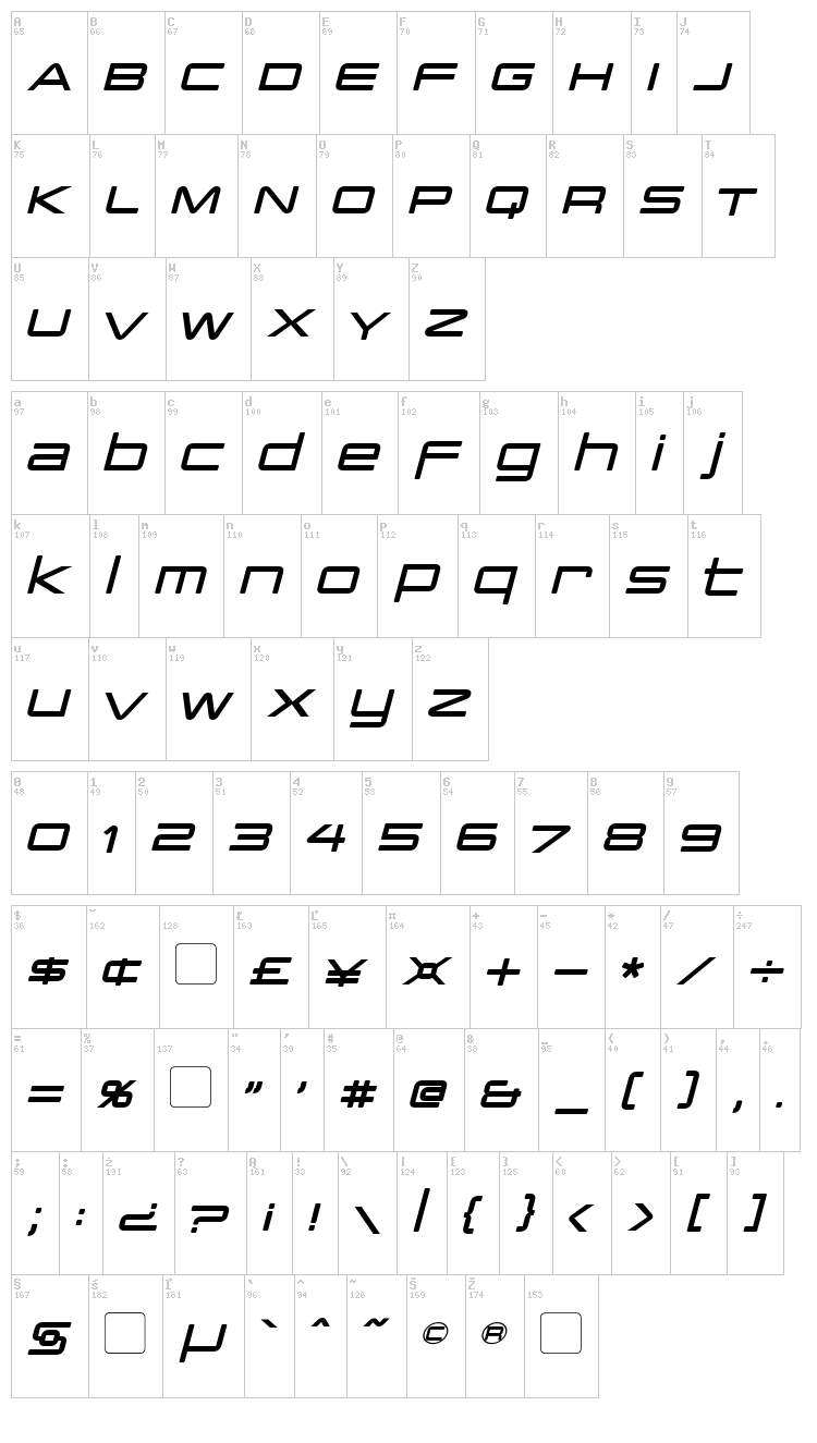 PCap Terminal font map